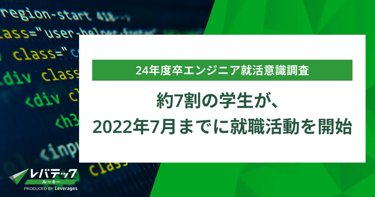 約7割の学生が、2022年7月までに就職活動を開始