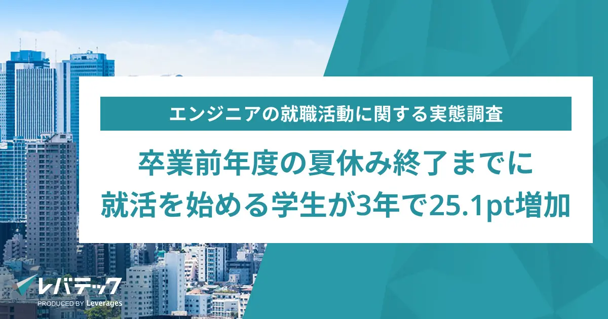 卒業前年度の夏休み終了までに就活を始める学生が3年で25.1pt増加