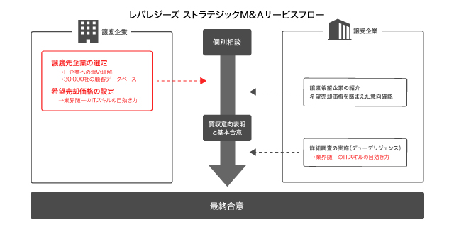 タイトル